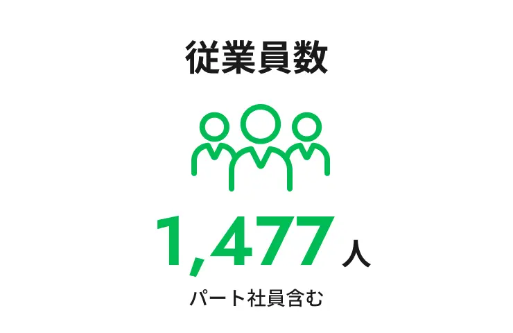 紅屋商事を知る