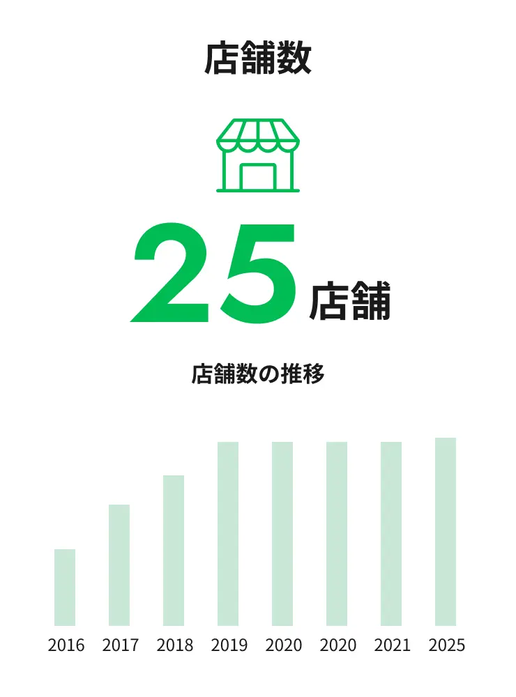 紅屋商事を知る