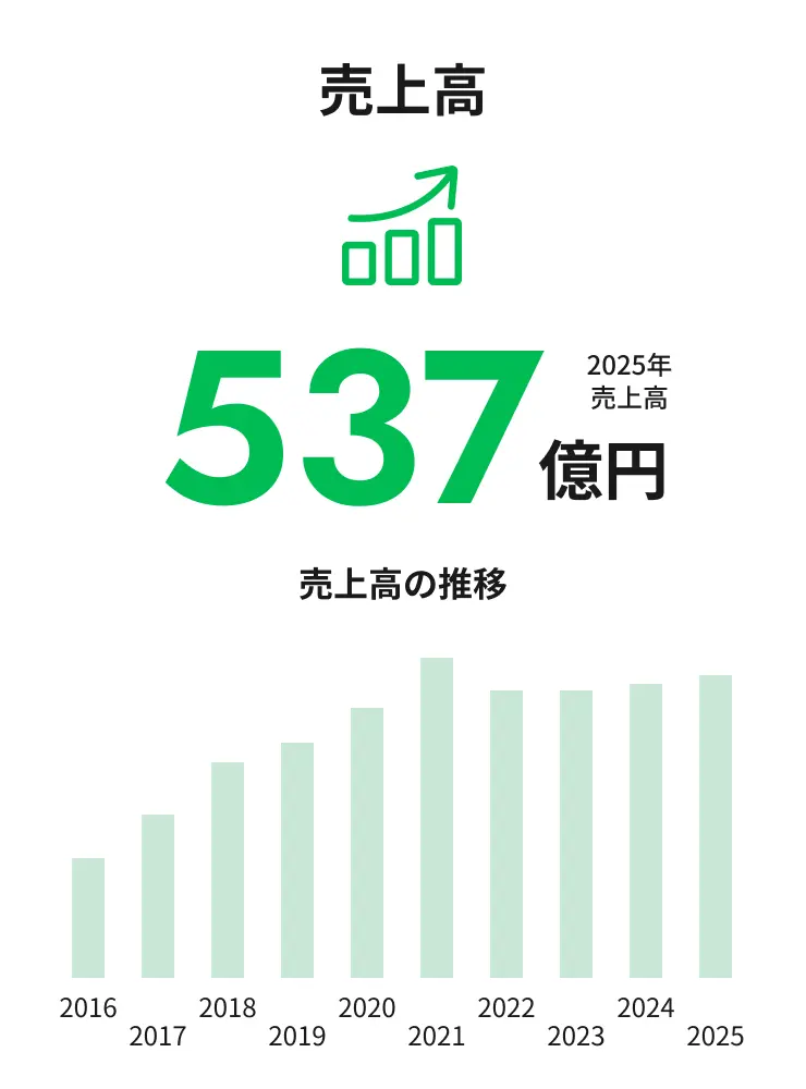 紅屋商事を知る