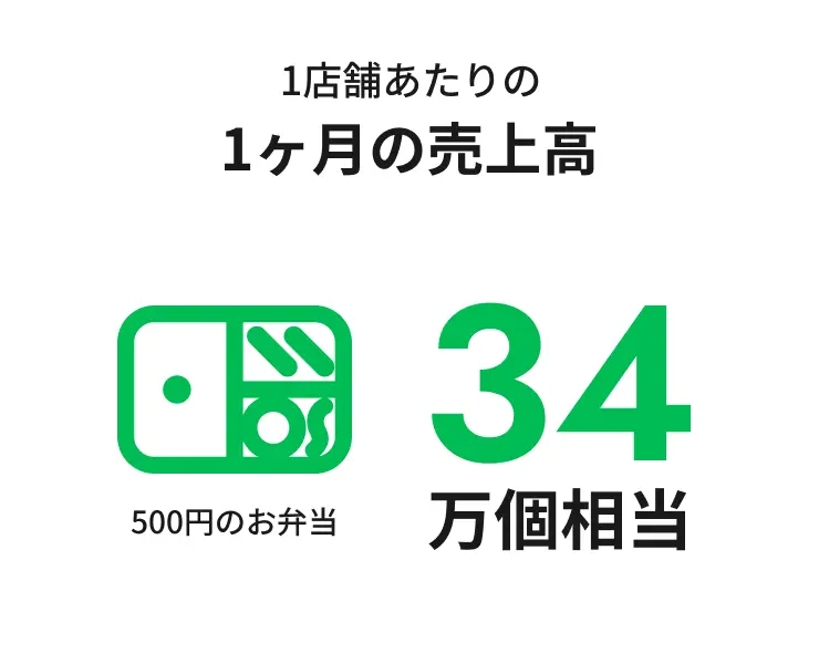 紅屋商事を知る