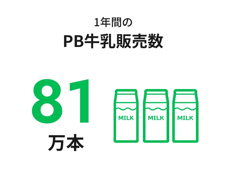 紅屋商事を知る