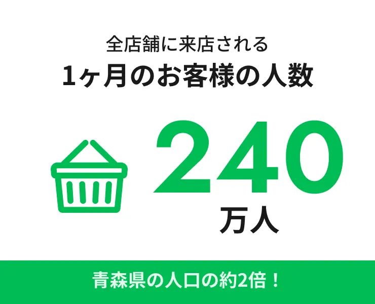 紅屋商事を知る