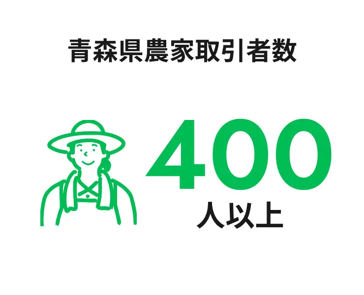 紅屋商事を知る