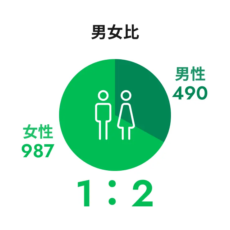 紅屋商事を知る