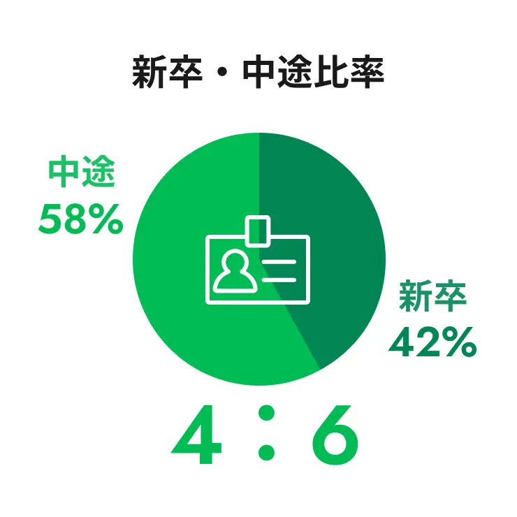 紅屋商事を知る