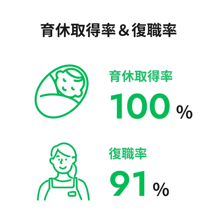 紅屋商事を知る