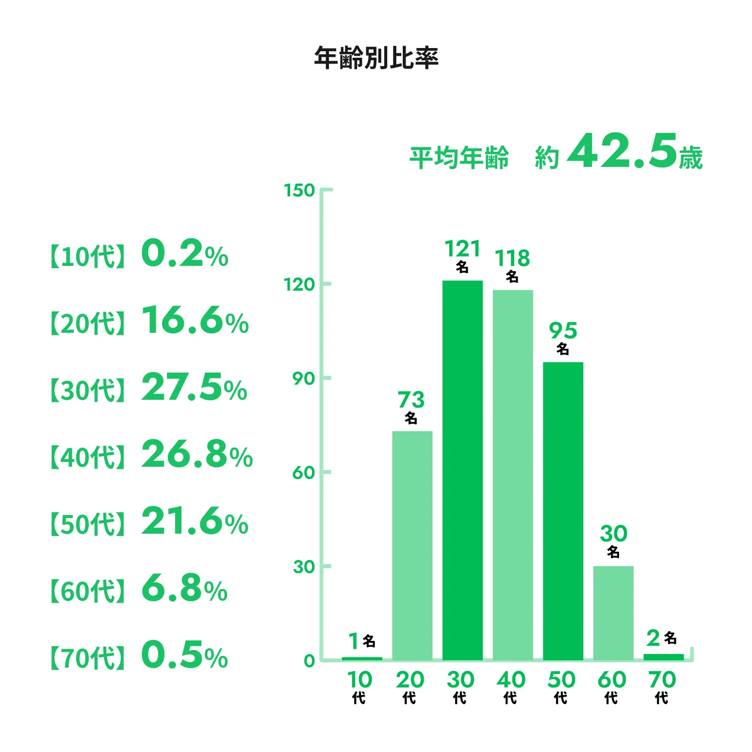 紅屋商事を知る