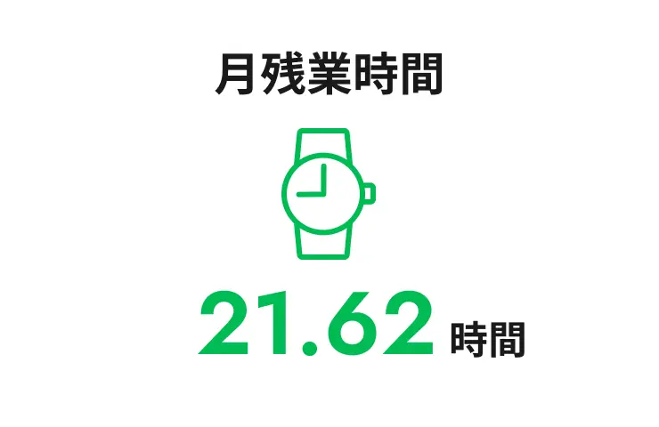 紅屋商事を知る