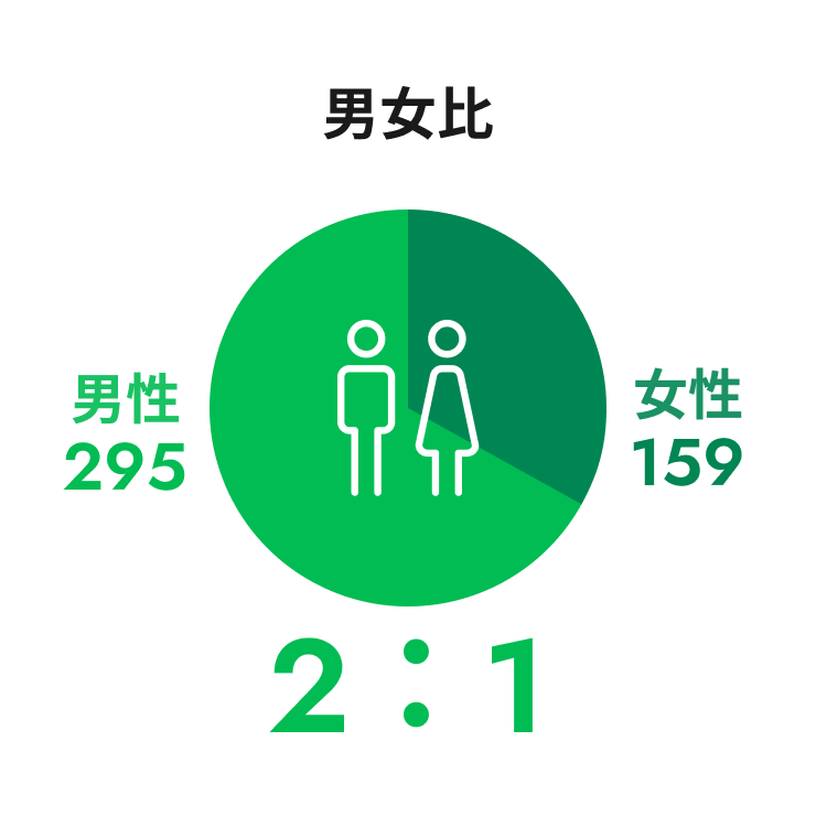 紅屋商事を知る